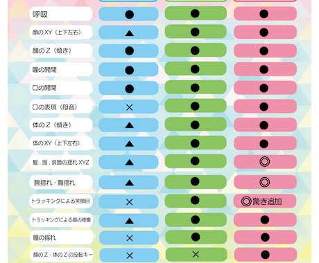 安心、迅速、丁寧なLive2Dモデリングを致します 企業､個人様多数実績あり！モデリングに迷ったらお任せ下さい！ イメージ2