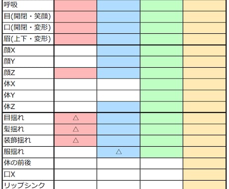 イラストをかわいくうごかします 細部までこだわったモデリングができます！ イメージ2