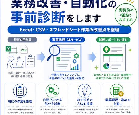業務改善の事前診断を承ります 自動化できる部分・改善できる部分を事前診断します。 イメージ1