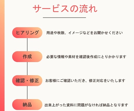 丸投げOK！原稿から相手を動かすスライドにします 低価格・高品質な伝わるビジネス用スライドを作成します イメージ2