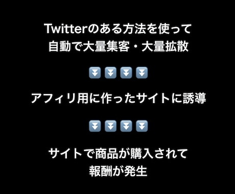 Twitter×アフィリエイトの自動化方法教えます 一度設定したらあとは放置でOK！作業に終わりがあります。