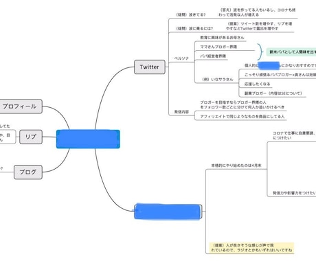 あなたのwordをマインドマップにまとめます あなたの「考え」を現役医大生が整理します イメージ2