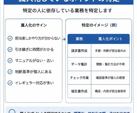 仕事が止まらない業務設計、仕組み化サポートします 事務職／総務／Excel初心者／時短勤務／業務改善したい人 イメージ2