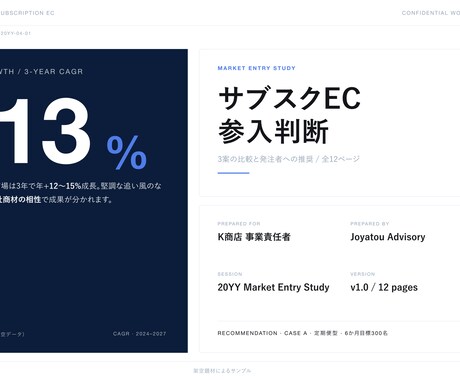 市場と競合を調べて判断材料を揃えます 判断材料を、根拠と出典つきで揃えます。 イメージ2