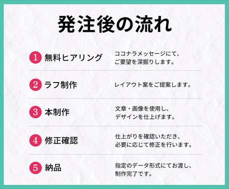 顧客のアクションに繋がるWEB画像をお作りします 個人事業主・女性起業家の方向け。 イメージ2