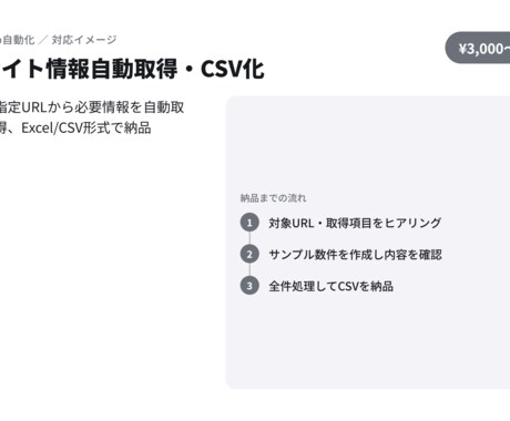 指定サイトの情報を自動取得しCSVにまとめます 低価格・スピード対応でデータ収集を代行します イメージ2
