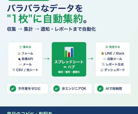 毎日のコピペ・転記をゼロに｜gasで自動化します バラバラなデータを自動で収集 → 集計 → レポートまで イメージ1
