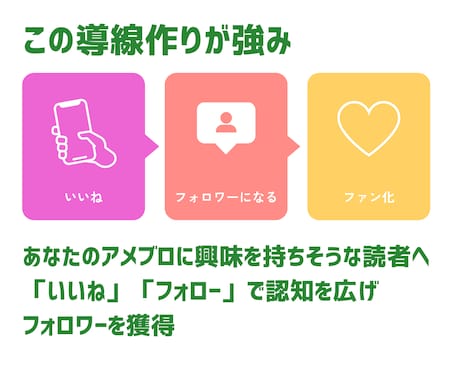アメブロのフォロワー増やします 3,000円～、最大1,000人増加も可能♪ イメージ2