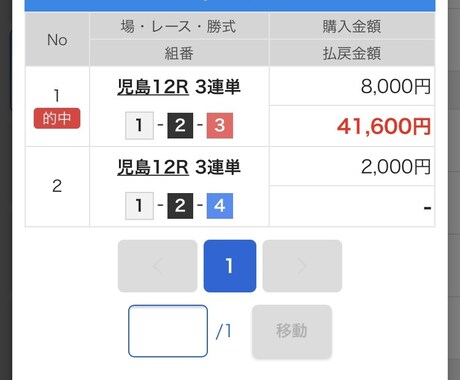 厳選レースの予想販売します 資金管理、資金配分、絞って買ってあなたも勝ち組 イメージ1