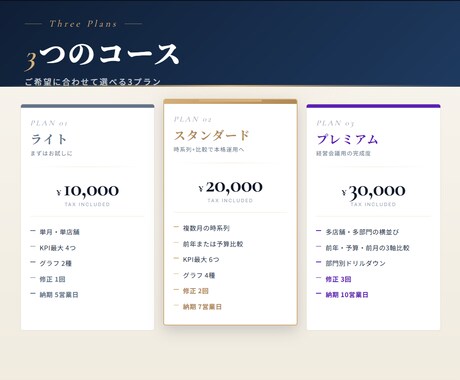 PL・売上KPI等、数値の見える化お手伝いします 現役の管理会計担当が、経営会議で使える画面を作ります イメージ2