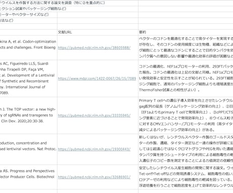 論文検索のサポートをします 〜現役製薬研究者があなたの求める論文の検索をサポート〜 イメージ2