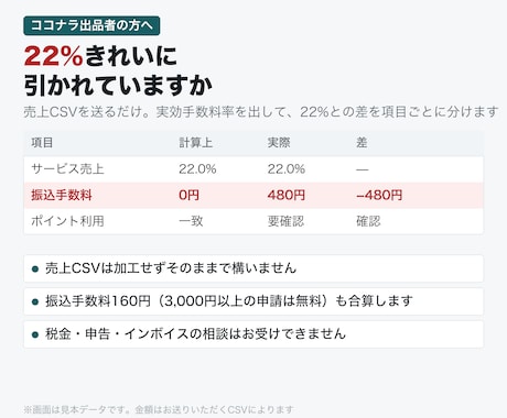 ココナラの売上明細に取られすぎがないか確かめます イメージ1