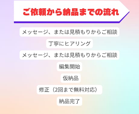スマホから縦型ショートを編集します 縦型ショートを編集いたします！1本からOK! イメージ2