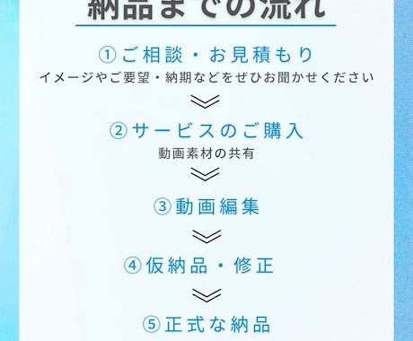 初心者歓迎】YouTube用動画を丁寧に編集します わからなくても大丈夫。あなたの世界観を一緒に作ります！ イメージ2