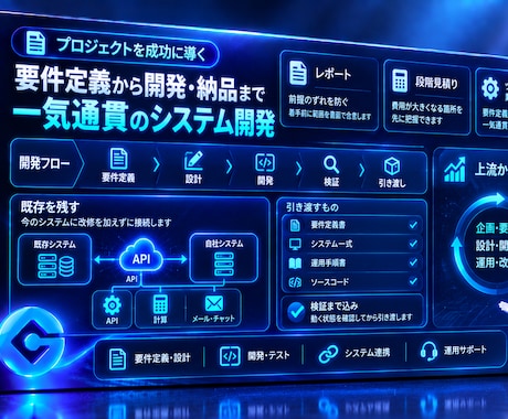 生成AIで業務自動化システムを開発します イメージ1