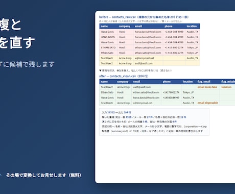 顧客名簿の重複と表記ゆれを直します イメージ1
