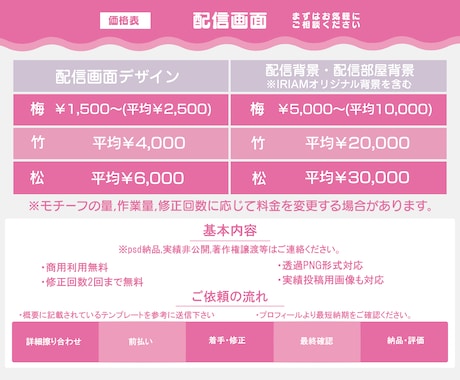 配信者向け!!唯一無二の配信画面を制作致します 商用利用可能!!初心者でも安心!納得のいくまで安心サポート イメージ2