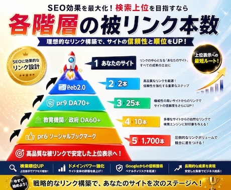 強力に構築された【ピラミッド被リンク】構築します ランクを上げやすい2026年最新構築方法確立！ イメージ2