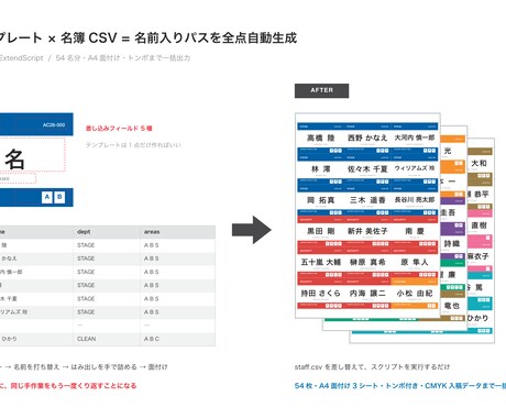 毎回くり返す手作業を自動化するツール作ります その定型業務、データを入れ替えて実行するだけにします イメージ2