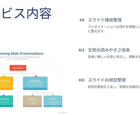 医療職向け！スライド構成整理・文章修正を手伝います 症例報告 / 勉強会 / 院内発表 対応 イメージ2