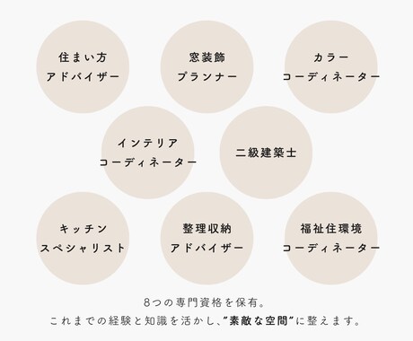 失敗したくないあなたへ｜ＬＤＫの家具を選定します キャリア20年の経験で”素敵な空間”に整えます！ イメージ2