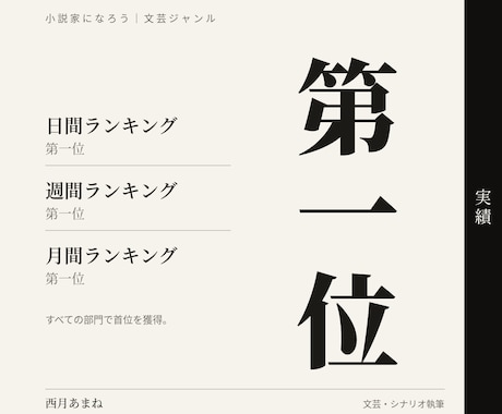 某サイト文芸が1位のあなたの理想を物語にします 某サイトで日間週間月間1位を複数回獲得｜実績構築中の特別価格 イメージ1