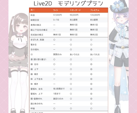 丁寧でかわいいLive2Dモデリング制作します 現役VTuberがモデルをお仕立てします！ イメージ1
