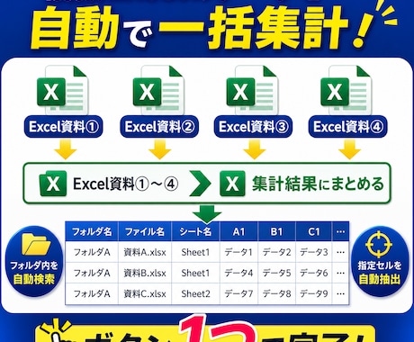 Excel VBAでCSV・複数ファイル集計します フォルダ内の複数Excel・CSVをボタン1つで自動集計 イメージ2