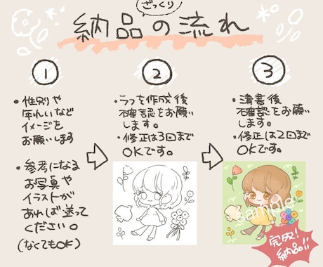 一味違う、線がないデフォルメ描きます アイコンだけじゃなく、配信やグッズなどにもおススメです！ イメージ2
