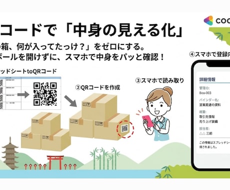 QRコードで「中身の見える化」！できます ～ スプシ連動の管理システムを提供します～ イメージ1