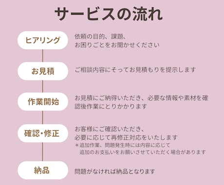 ホームページの修正/修復>20年の経験で対応します Webサイト・WordPressのお悩み解決します！ イメージ2