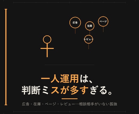 Amazon運用を月次でまるごと並走します 広告・在庫・レビュー対応まで月次包括で運用します イメージ2