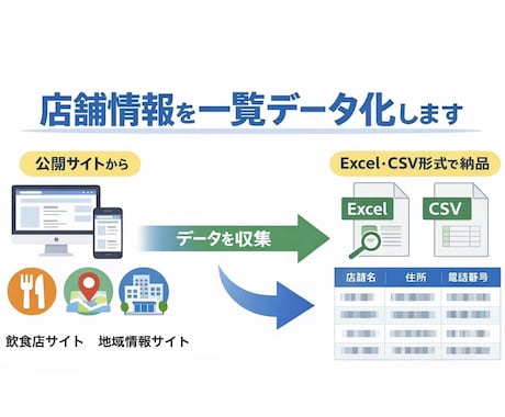 店舗情報リストを作成します 営業リスト作成を効率化したい方へ イメージ1
