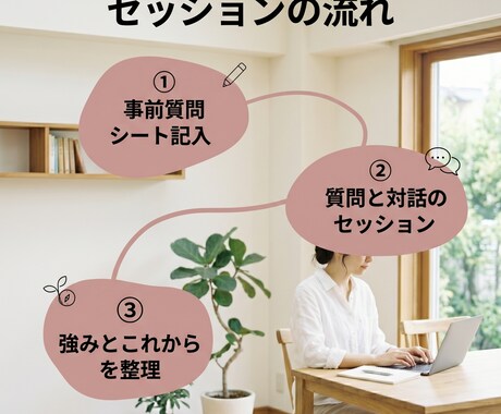 これまでの経験を整理し強みとこれからが腑に落ちます 質問と対話であなたらしいキャリアを言語化します イメージ2