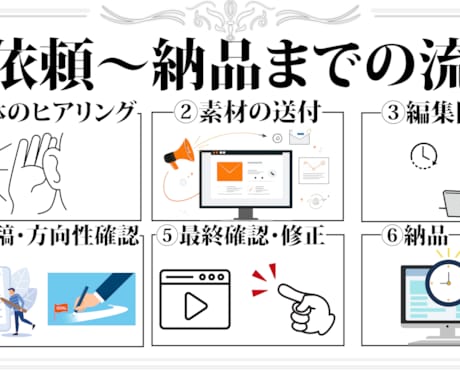 SNS向けshort/縦型動画編集致します 「依頼に忠実に」　依頼に沿った動画を提供いたします！ イメージ2