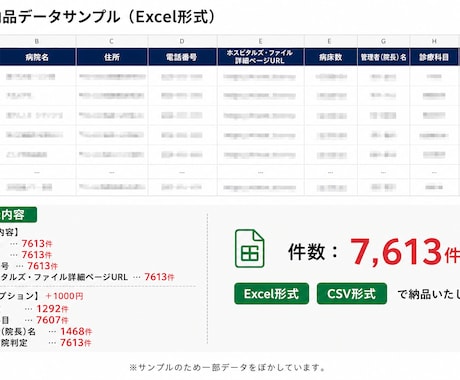 病院営業リスト7613件提供します 住所・電話番号・病床数付き全国の病院【7613件】営業リスト イメージ2