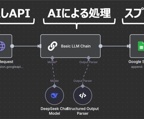 領収書を撮るだけ！青色申告書類システムを構築します 領収書の画像から青色申告の書類を自動で作成するシステムである イメージ1