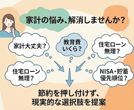共働き子育て世帯の家計の不安を整理します FP1級が60分の相談を通して、家計の悩みを見える化します！ イメージ2