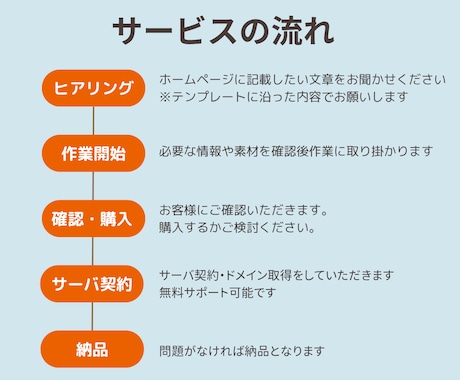 名刺代わりに◎シンプルサイトを低価格で作成します 完成品を見てから購入可能。デザイン固定。 イメージ2