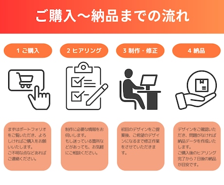 おしゃれで伝わるバナーを作成いたします 女性の視点で高品質なデザインをお届けします♪ イメージ2