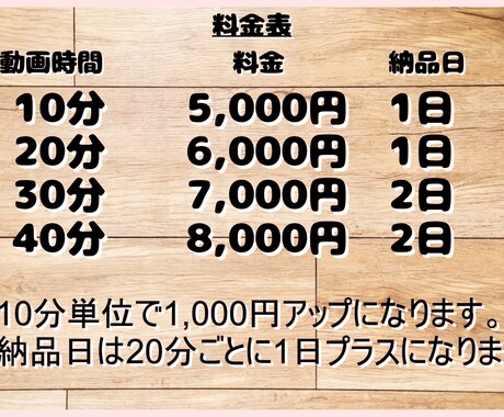フルテロップ動画作成します 丁寧な対応と丁寧なフルテロップをご提供します！ イメージ1
