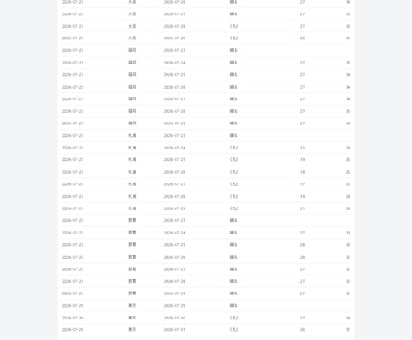 データを毎日自動収集しExcel/DB化します 毎日"壊れず回る"データ自動化を、欠損検知つきで イメージ1