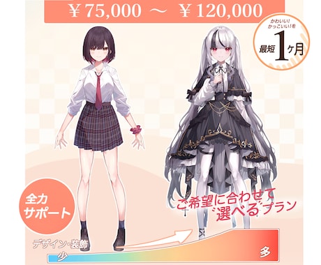 Vtuber等キャラデザ+モデリング制作いたします お見積・ご相談だけでもOK！全身・バストアップから選べます イメージ2