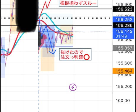 即日理解で即日実践出来ます 明瞭簡潔、誰でも理解出来る手法を提供 イメージ1