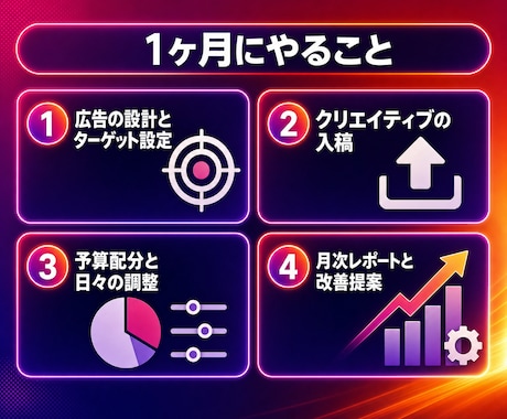Meta認定資格者がインスタグラム広告を運用します 広告費は別｜設計から入稿・改善まで1ヶ月お任せ イメージ2