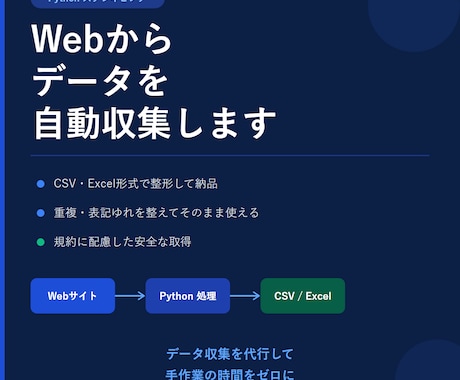 Pythonでデータ収集・スクレイピングします 競合調査・リスト作成に｜整形済みExcel/CSVで納品 イメージ1
