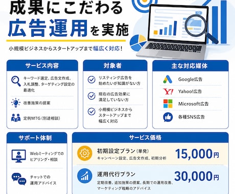 中小企業向け／成果にこだわる広告運用を実施します 売上アップを目指した最適な運用を提案します。 イメージ1