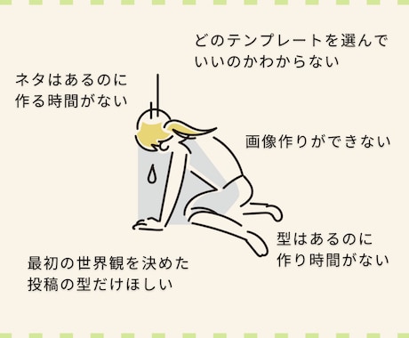 伝わる！インスタ画像をCanvaで制作します Canvaテンプレートで時短投稿！Canva URL納品可 イメージ2
