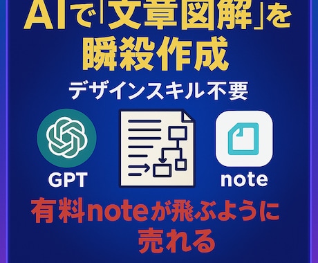 AIで高品質な文章図解を瞬殺作成する方法を教えます デザインスキル不要 コピペで図解が完成 有料note販売爆増 イメージ1