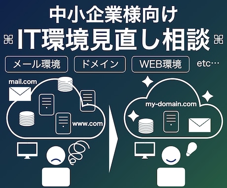 複雑化したIT環境を見直し、スリム化します 不安に寄り添い、プロが御社のIT環境をすっきり整えます イメージ2